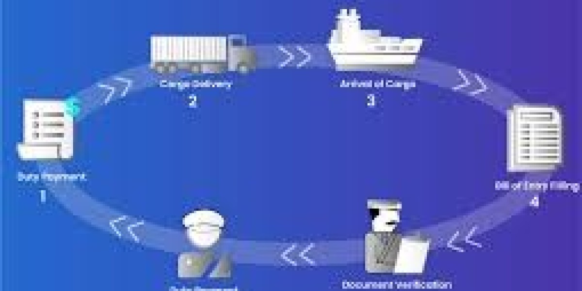 Step-by-step procedure for the Australian customs clearance process!!!