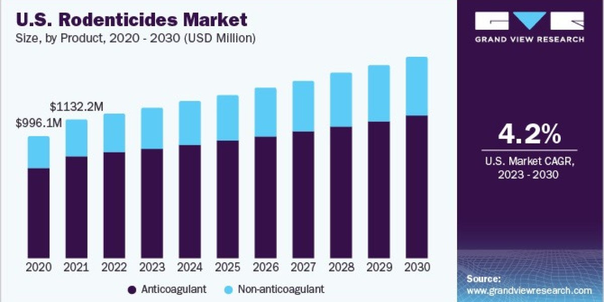 Sales Intelligence Market Sustainability: Eco-Friendly Practices in Business Intelligence