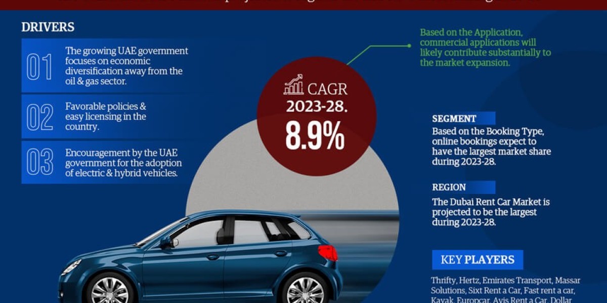 UAE Rent a Car Market Surge: Projected CAGR of 8.9% from 2023 to 2028