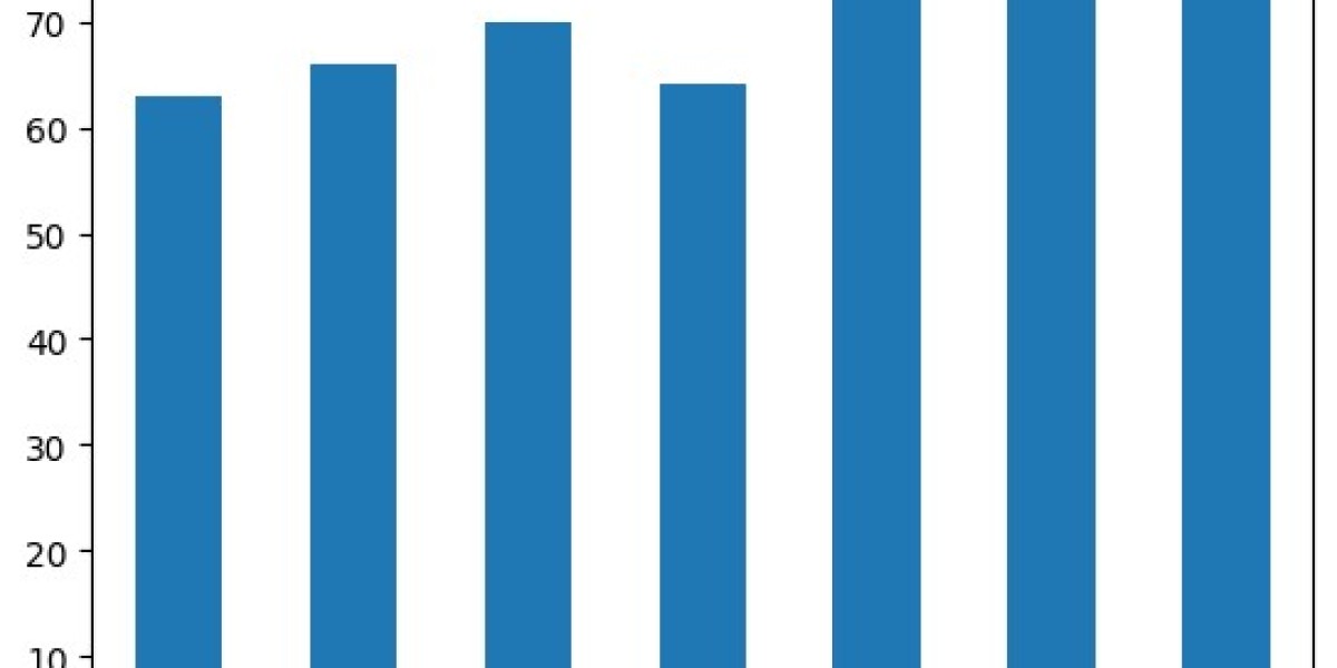 Management Decision Market 2023: Global Size, Supply-Demand, Product Type and End User Analysis To 2029|