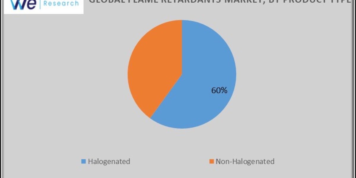 Flame Retardants Market Analysis, Trends and Dynamic Demand by Forecast 2024 to 2034