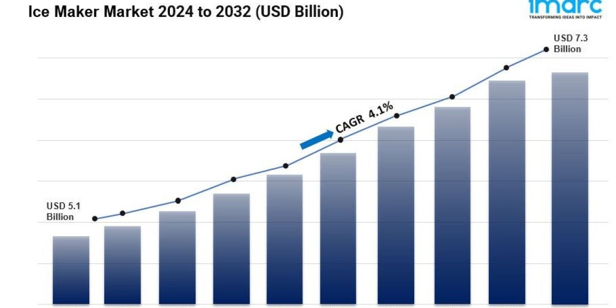 Ice Maker Market Size, Share & Growth Analysis | 2032