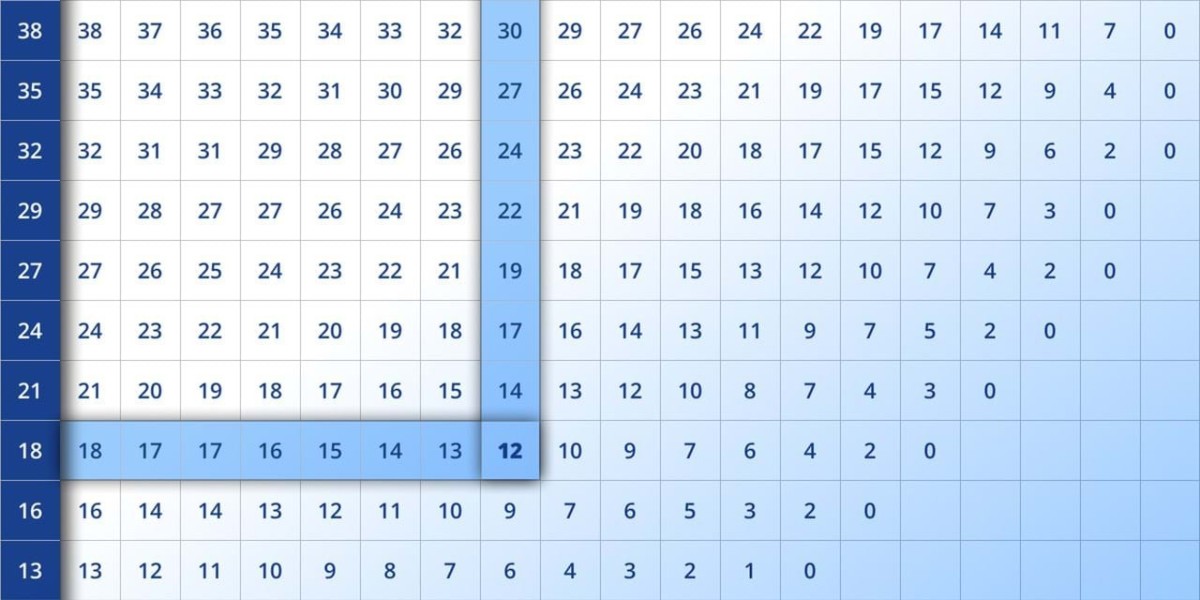 Navigating the Dew Point Chart | A User's Guide