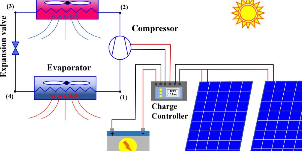 Photovoltaic Air Conditioning System Market Will Hit Dynamic Growth To Reach USD  1,836.6 Million by 2033