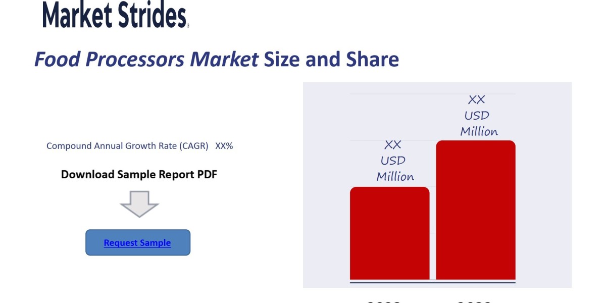 Food Processors Market Size, Share, and Forecast to 2033