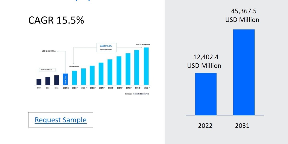 Dental Equipment Market Potential: Regional Developments, Key Players, Size, Share, and Emerging Trends 2024-2032