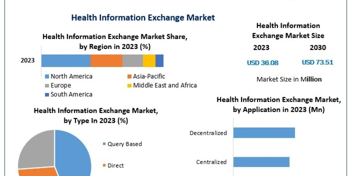 Top Health Information Exchange Solutions: Market Leaders and Innovations