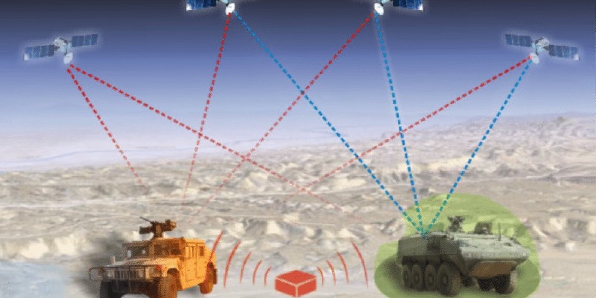 Comprehensive Analysis of the Global Anti-Jamming Market: Growth, Trends, and Opportunities