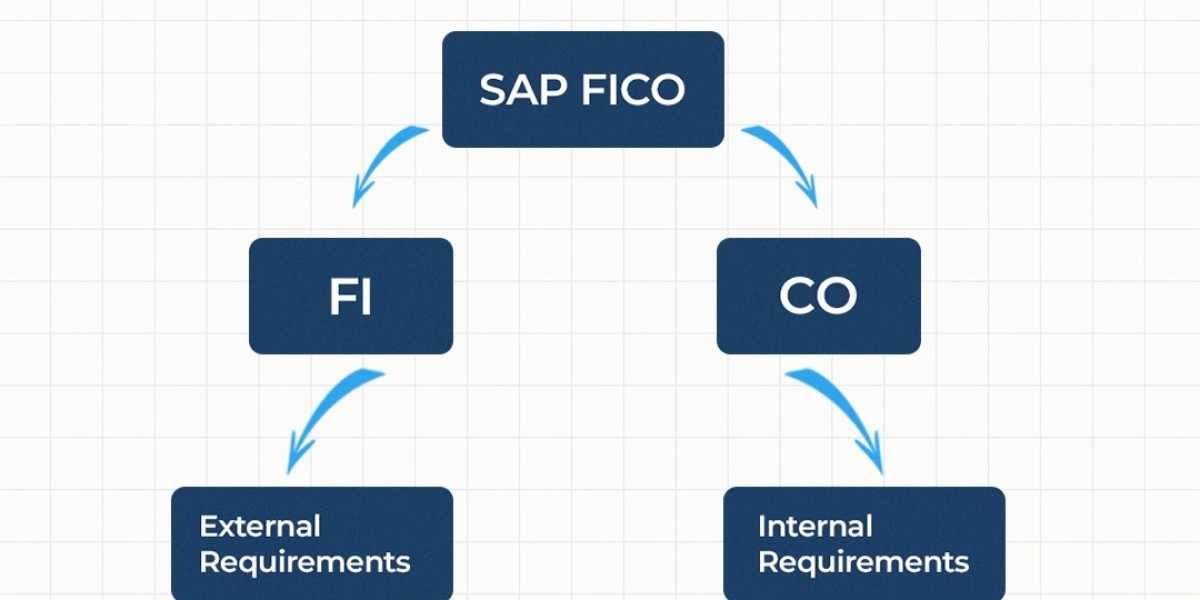 Which Job Possibilities Can a SAP GRC Course Open Up?