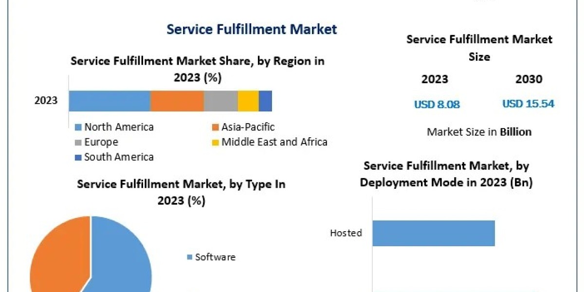 How Service Fulfillment Solutions Are Transforming Customer Experience