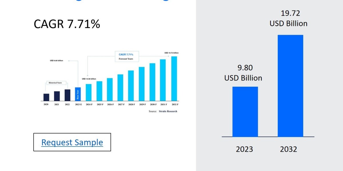 Vital Signs Monitoring Market Segmentation and Future Scope with Top Players, Regional Trends, and Size Insights 2024-20