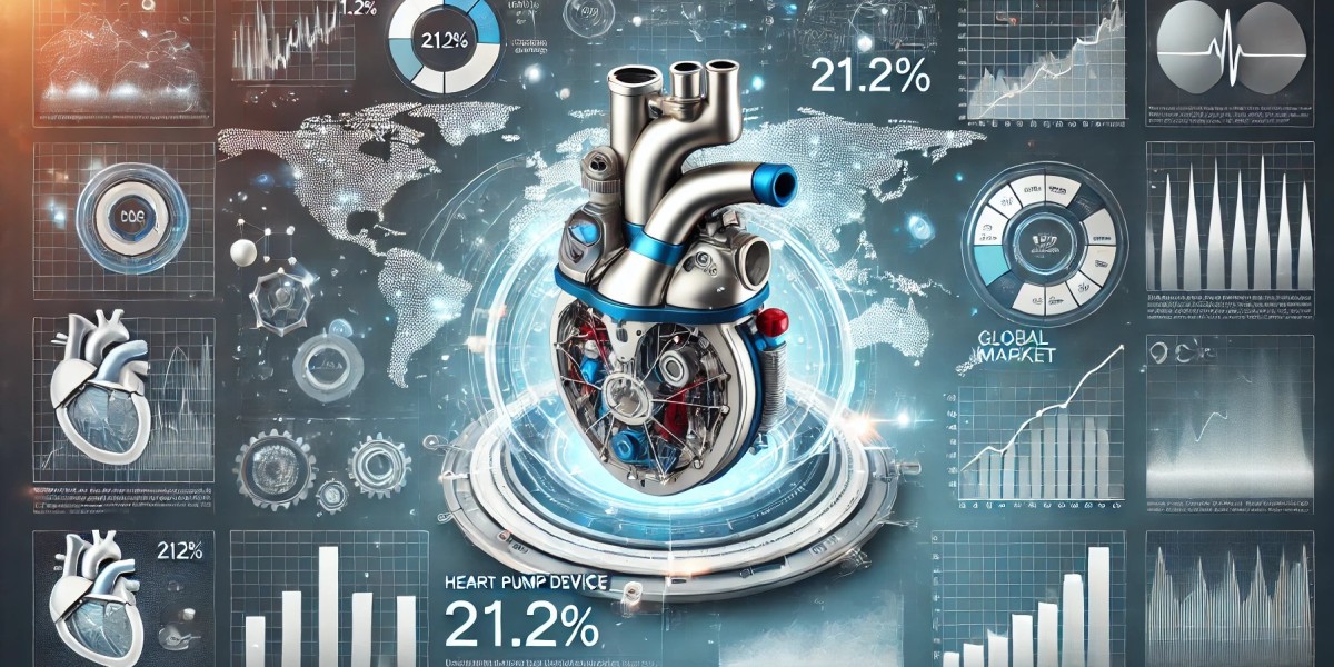 Heart Pump Device Market Size and Share: Key Regional Developments, Leading Players, and Future Outlook 2024-2032