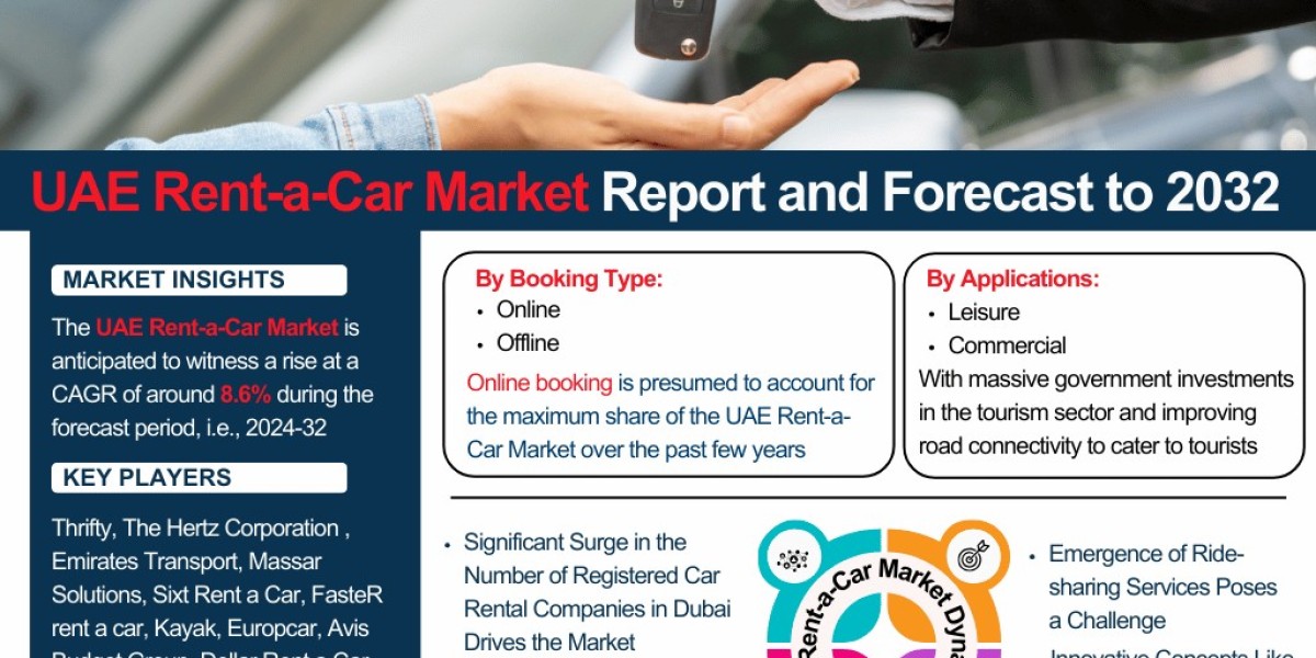 UAE Rent-a-Car Market Industry Outlook: Market Share, Size & Growth Analysis 2024-2032– The Report Cube