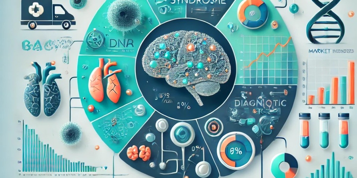 Paraneoplastic Syndrome Market Players: Analyzing Size, Share, Segmentation, and Future Opportunities 2024-2032