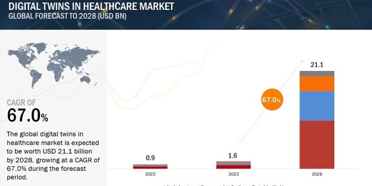 Transforming Healthcare with Digital Twins: Key Trends, Growth Drivers, and Market Opportunities