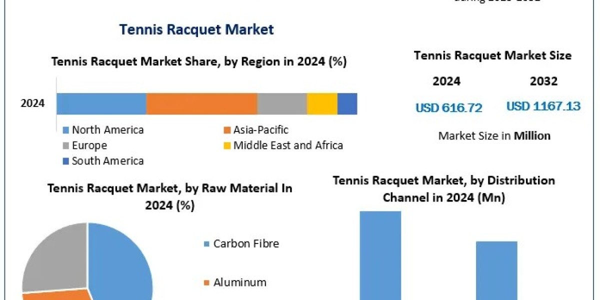 Tennis Racquet Market Competitive Landscape: Key Players and Strategies