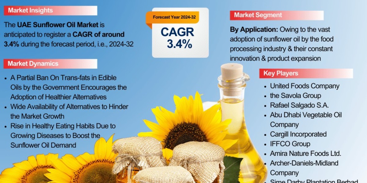 UAE Sunflower Oil Industry Outlook: Market Share, Size & Growth Analysis 2024-2032 – The Report Cube