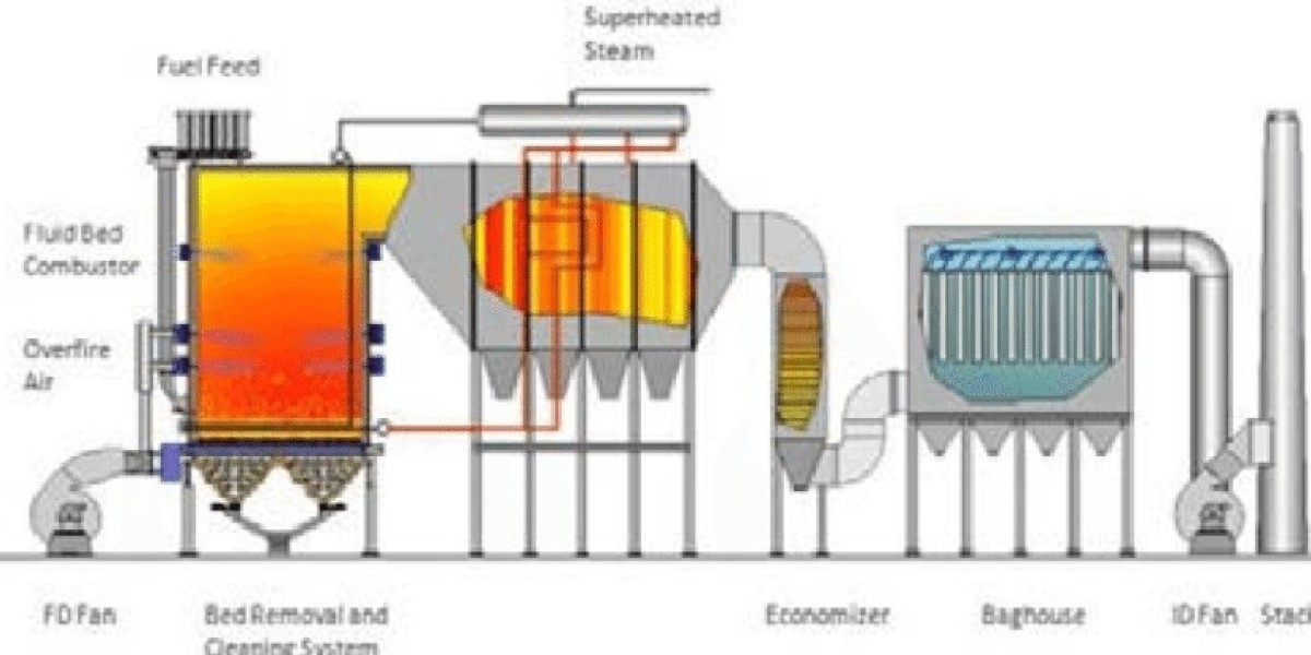 Circulating Fluidized Bed Boilers Market Global Trends, Regional Analysis by Key Players by 2034.