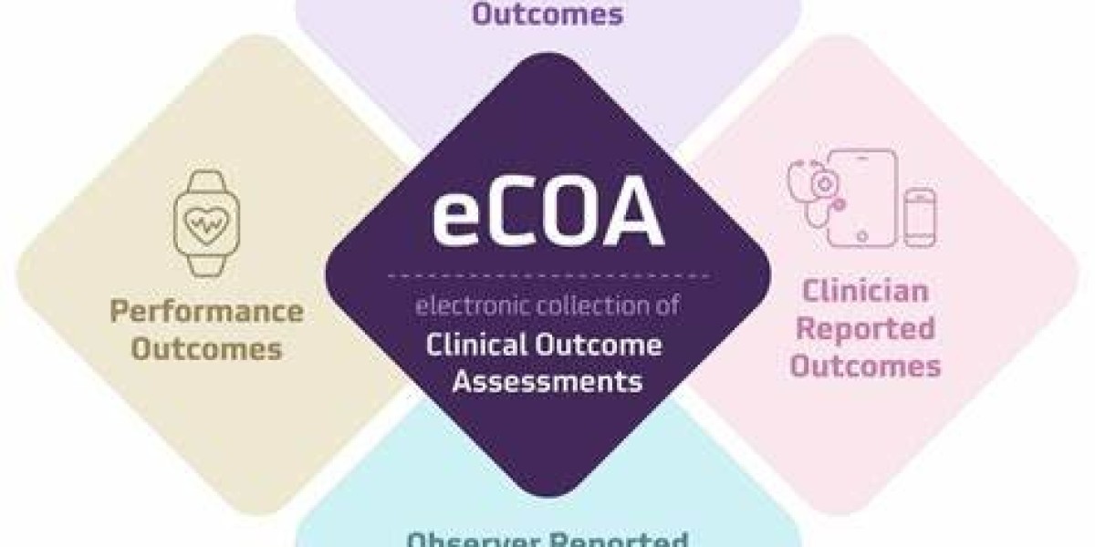 ECOA Clinical Trials at Clinfinite Solutions