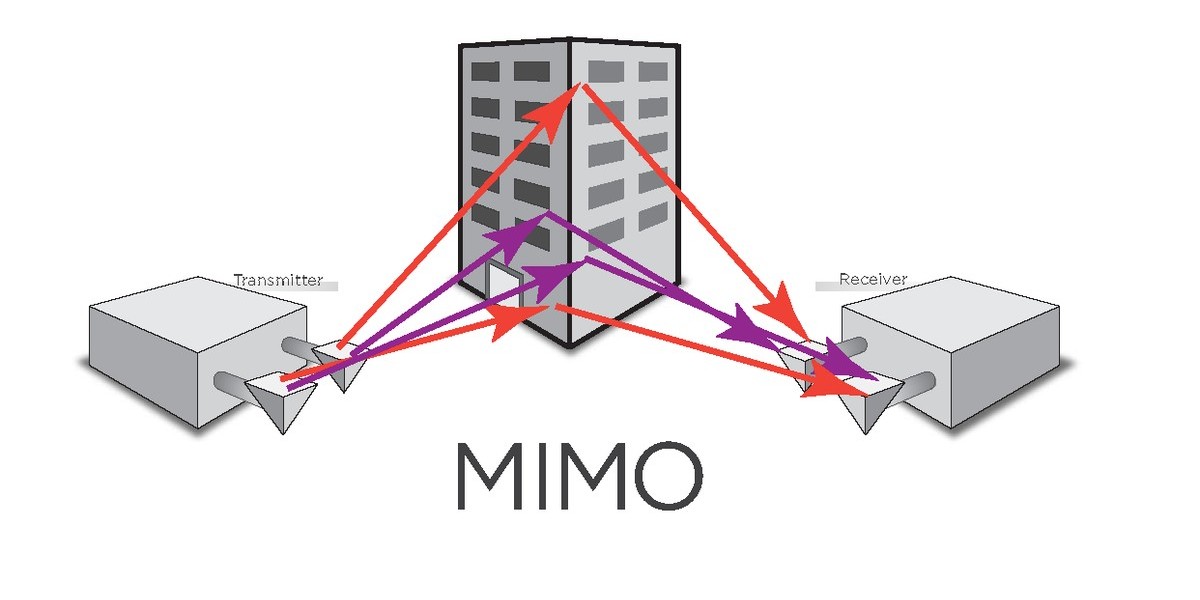 Massive MIMO Market Forecast: 20.12% CAGR Driving Growth to USD 13.44 Billion by 2032