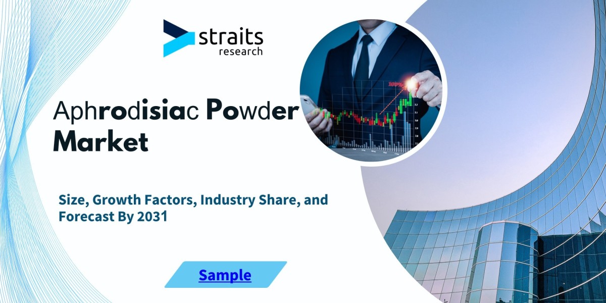  Global Aphrodisiac Powder Market Set for Steady Growth, Projected to Reach USD XX Billion by 2032