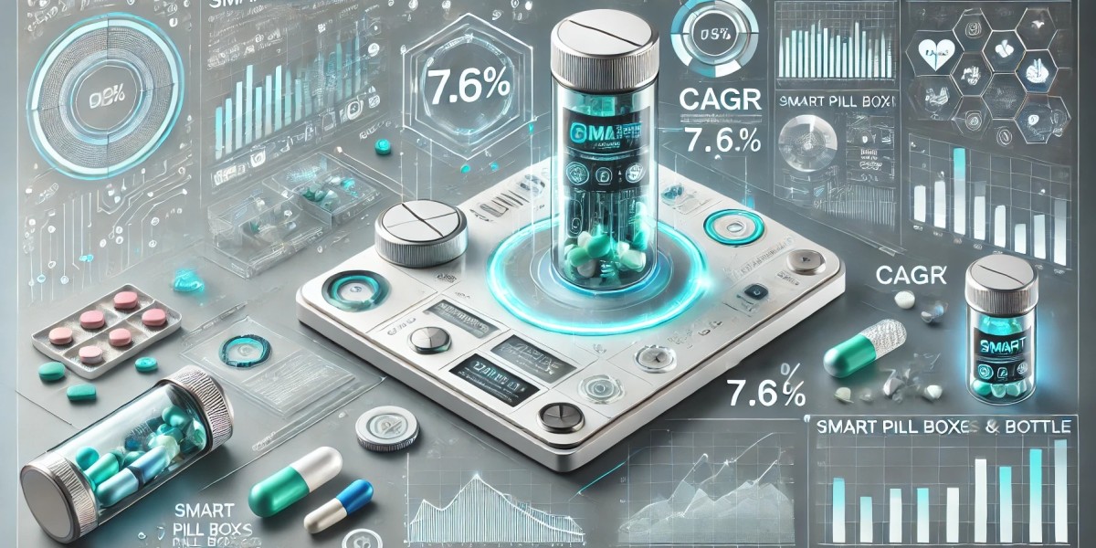 Smart Pill Boxes And Bottles Market Segmentation and Future Scope with Top Players, Regional Trends, and Size Insights 2