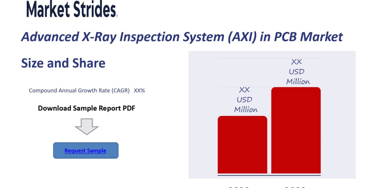 Advanced X Ray Inspection System Axi In Pcb Market Growth: Industry Analysis and Forecast 2033 | Market Strides