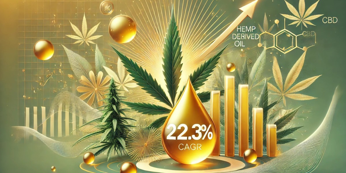 Hemp-Derived Cbd Oil Market Players: Analyzing Size, Share, Segmentation, and Future Opportunities 2024-2032