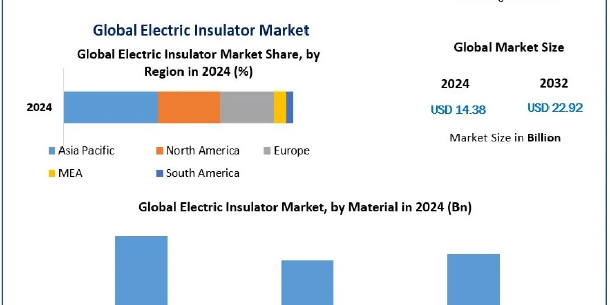 Electric Insulator Market Analysis: Global Demand, Supply Chain, and Competitive Landscape