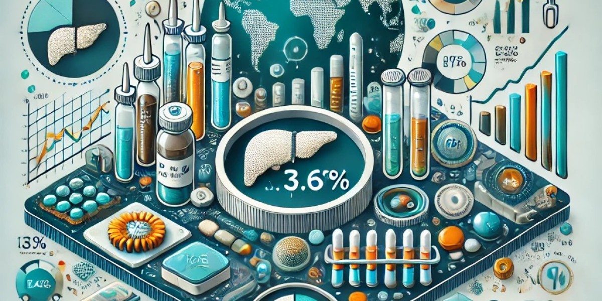 Hepatitis B Therapeutics Market Developments and Top Players: Size, Share, Trends, and Future Scope 2024-2032