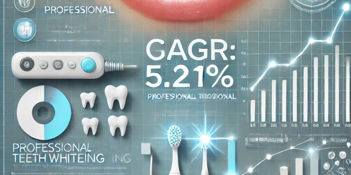 Professional Teeth Whitening Market Potential: Regional Developments, Key Players, Size, Share, and Emerging Trends 2024