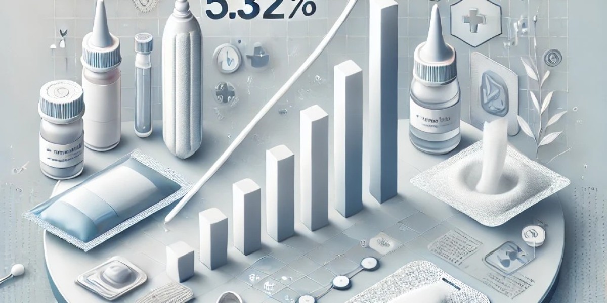 Nasal Packing Devices Market Analysis: Top Players, Size, Share, Segmentation, and Emerging Trends for Future Scope 2024