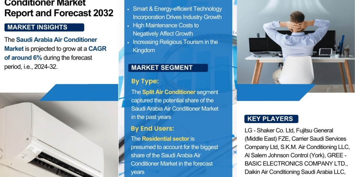 Saudi Arabia Air Conditioner Industry Outlook: Market Share, Size & Growth Analysis 2025-2032 – The Report Cube