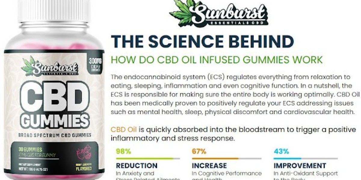 SunBurst CBD Gummies: A Delicious Way to Boost Your Mood