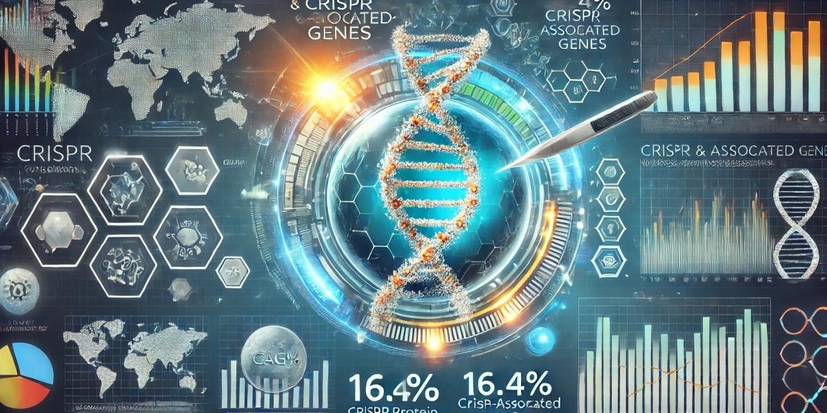 Crispr And Crispr-Associated (Cas) Genes Market Analysis: Top Players, Size, Share, Segmentation, and Emerging Trends fo