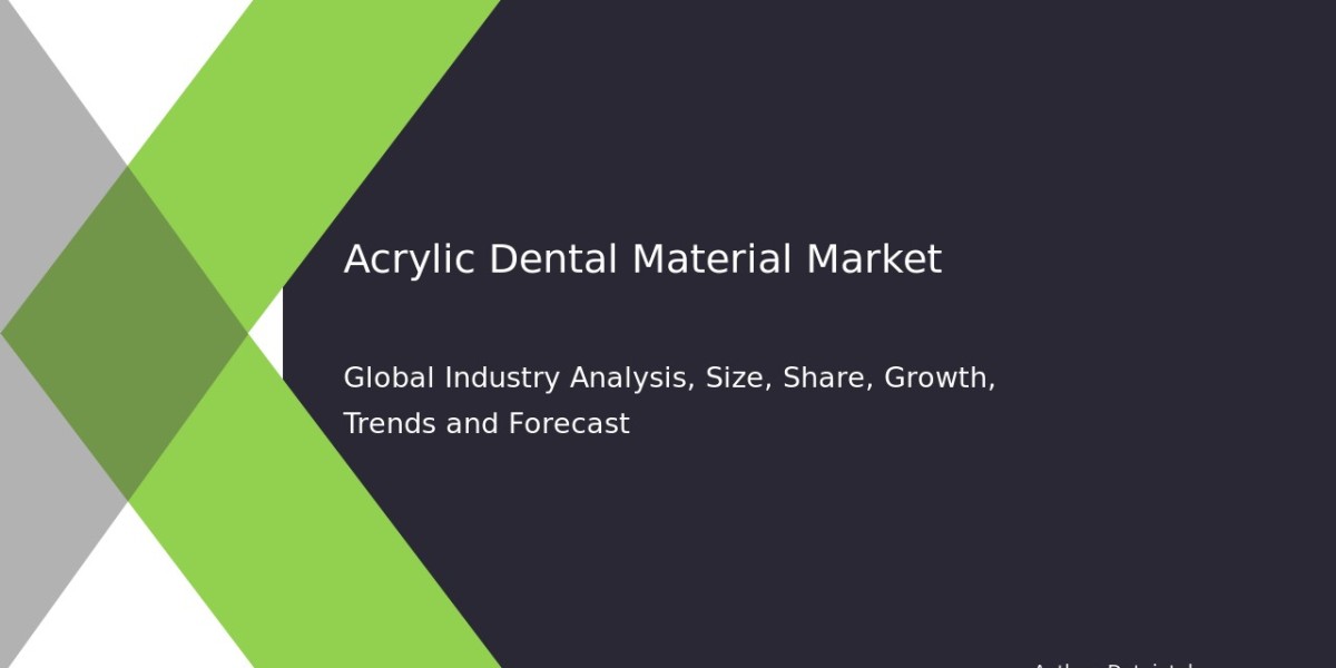 Global Market Trends for Acrylic Dental Material by 2032