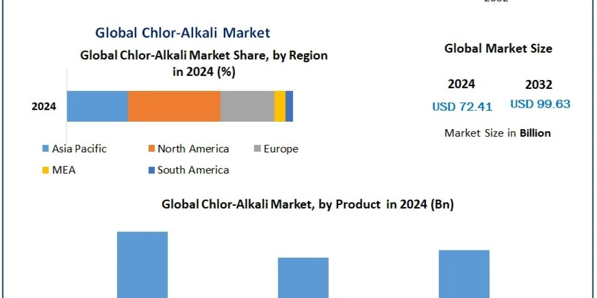 The Future of the Chlor-Alkali Market: Key Insights and Forecasts