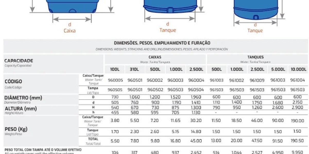 Rastreando o Caminho da Poluição: Como Identificar a Direção do Fluxo Poluente