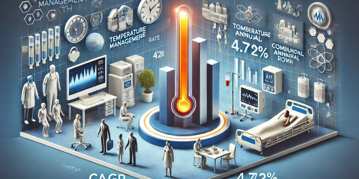 Temperature Management Market Segmentation: Regional Insights, Top Players, Size, Share, and Trends Shaping the Future 2