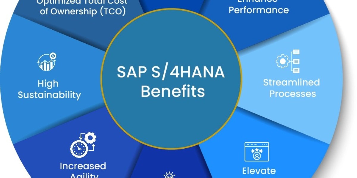 SAP S/4HANA Application Market Forecast: USD 32.19 Billion in 2023 to USD 73.18 Billion by 2032