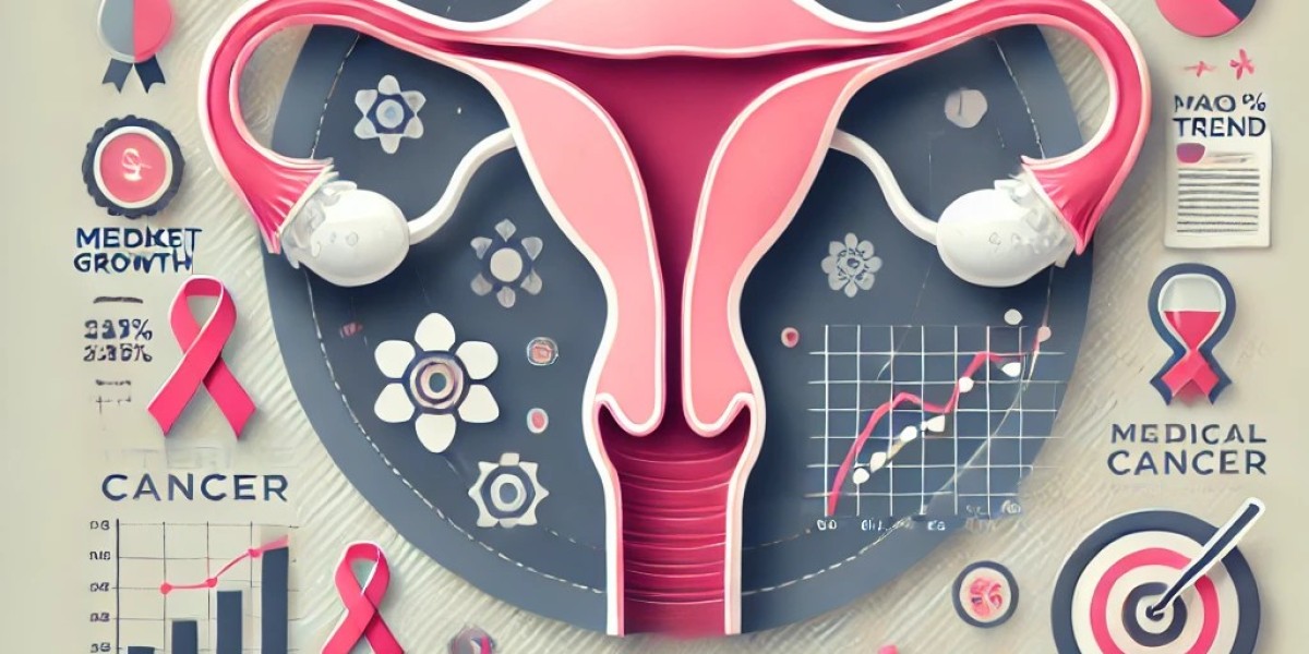 Uterine Cancer Market Trends and Regional Growth: Top Players, Size, Share, and Future Potential 2024-2032