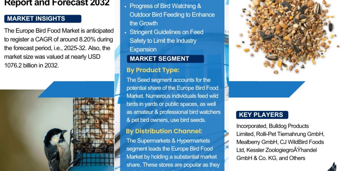 Europe Bird Food Market Industry Outlook: Market Share, Size & Growth Analysis 2025-2032– The Report Cube