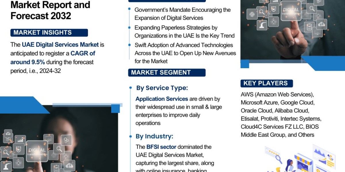 UAE Digital (IT) Services Market Industry Outlook: Market Share, Size & Growth Analysis 2024-2032– The Report Cube