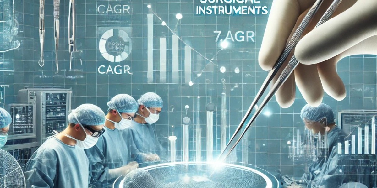 Hand-Held Surgical Instruments Market Size, Share, and Regional Insights: Key Players and Trends for Future Growth 2024-