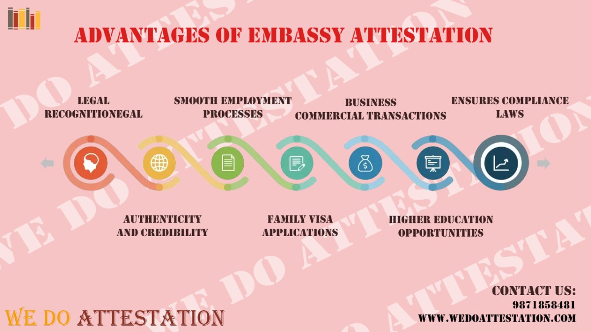 Advantages of UAE Embassy Attestation: Why It’s Essential