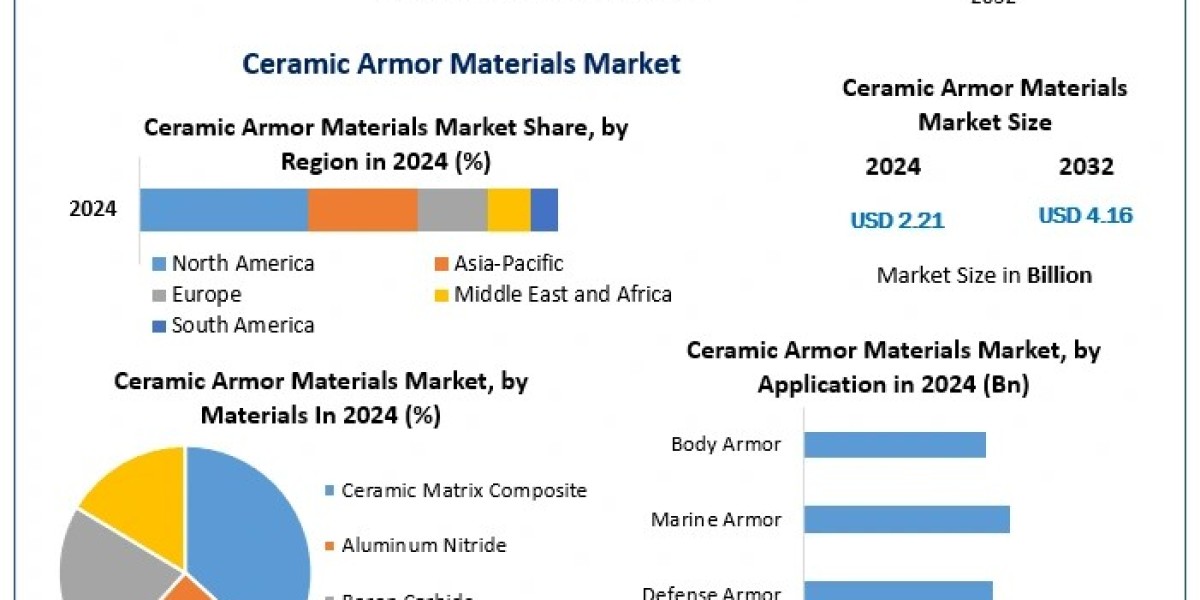 Ceramic Armor Materials Market Analysis 2025: Growth Opportunities and Key Insights