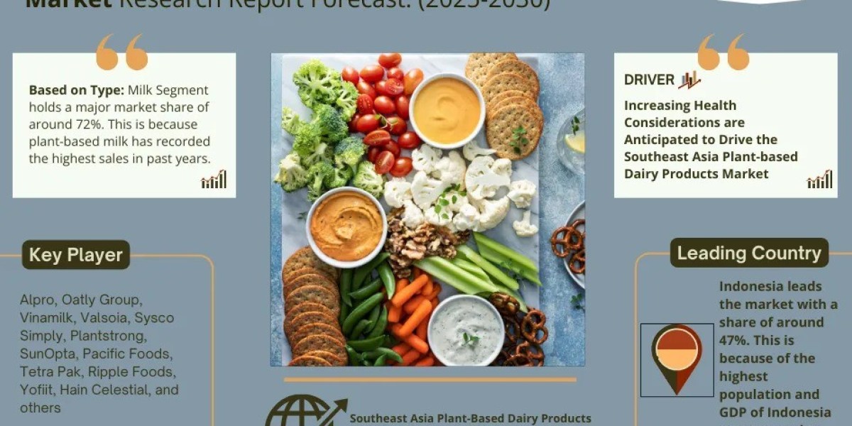 Southeast Asia Plant-Based Dairy Products Market 2025-2030, Size, Share, Growth, Report and Forecast