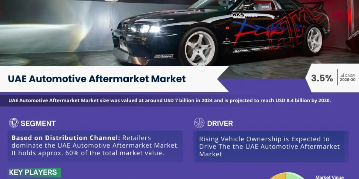 UAE Automotive Aftermarket Market Share, Growth and Report 2030