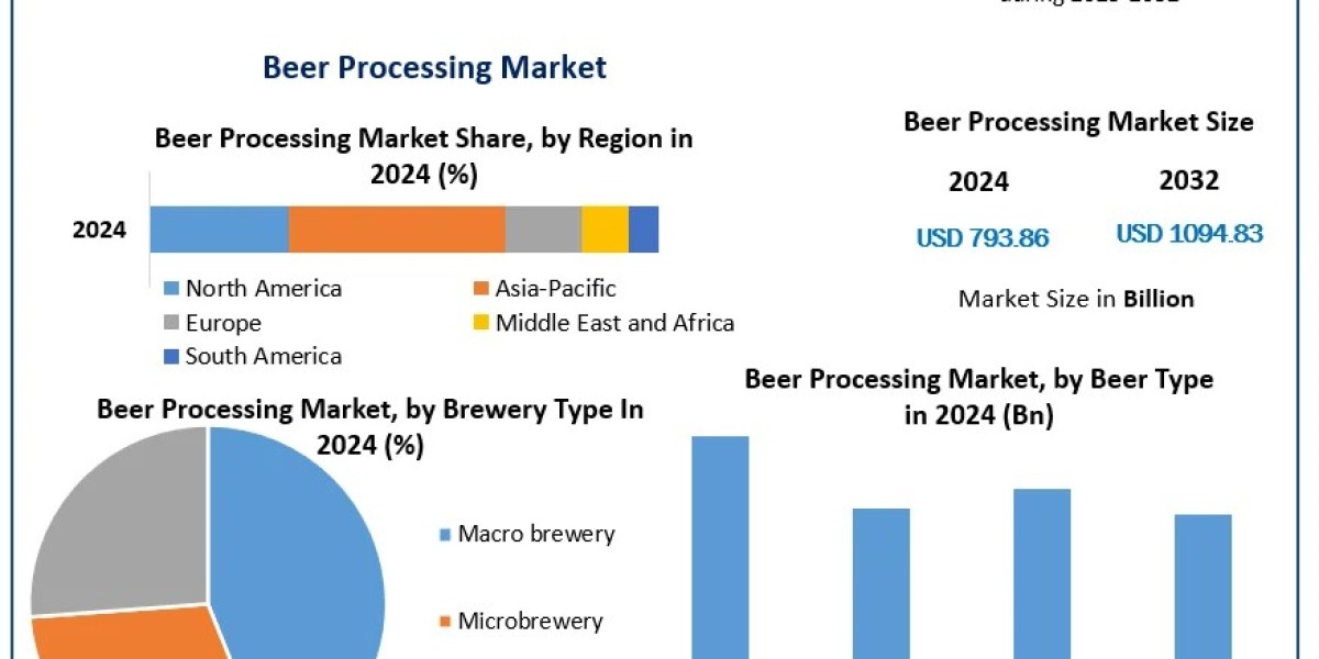 The Future of Beer Processing: Automation and Sustainability Driving Market Transformation