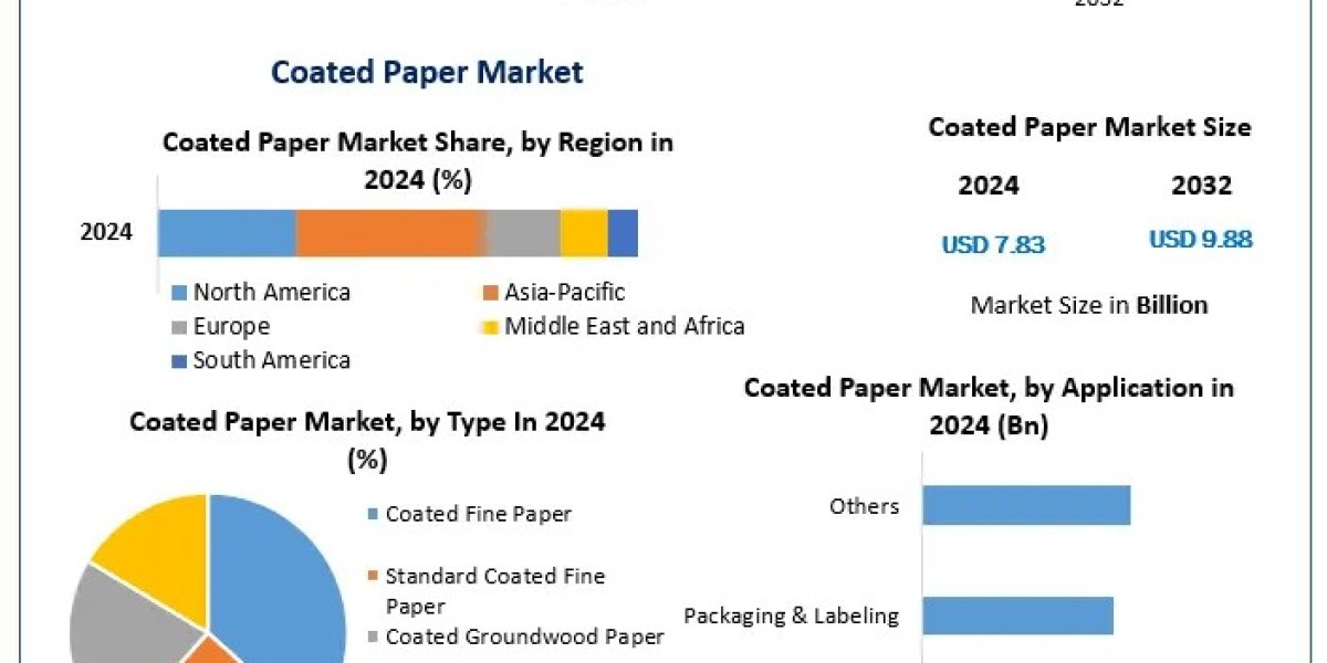 How the Coated Paper Market is Evolving: Insights into Demand and Applications